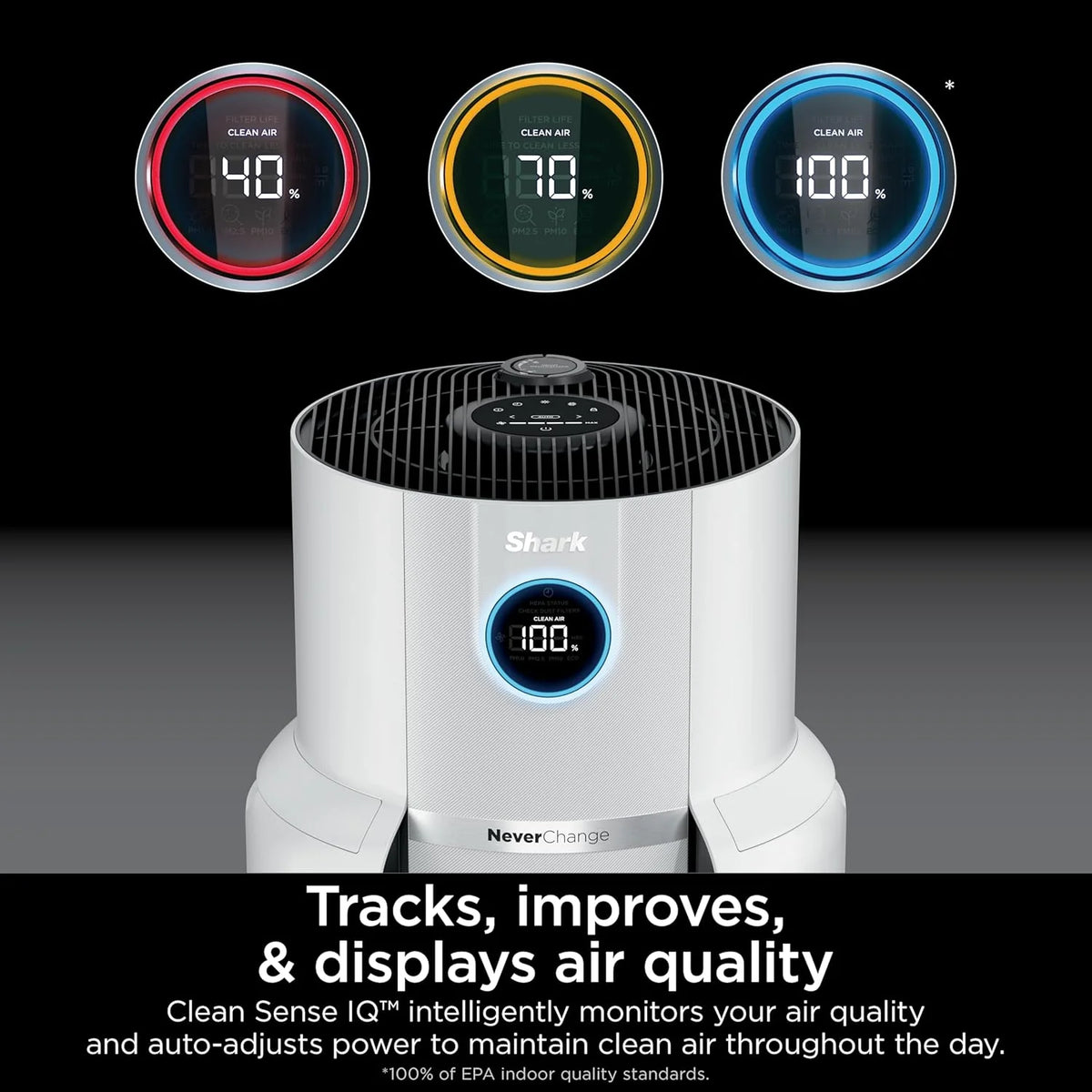 Air Purifier Compact Pro with Long-lasting HEPA Exceeding Filtration, For Pet Dander, Dust, Smoke, Allergens, Up to 250 sq. ft.