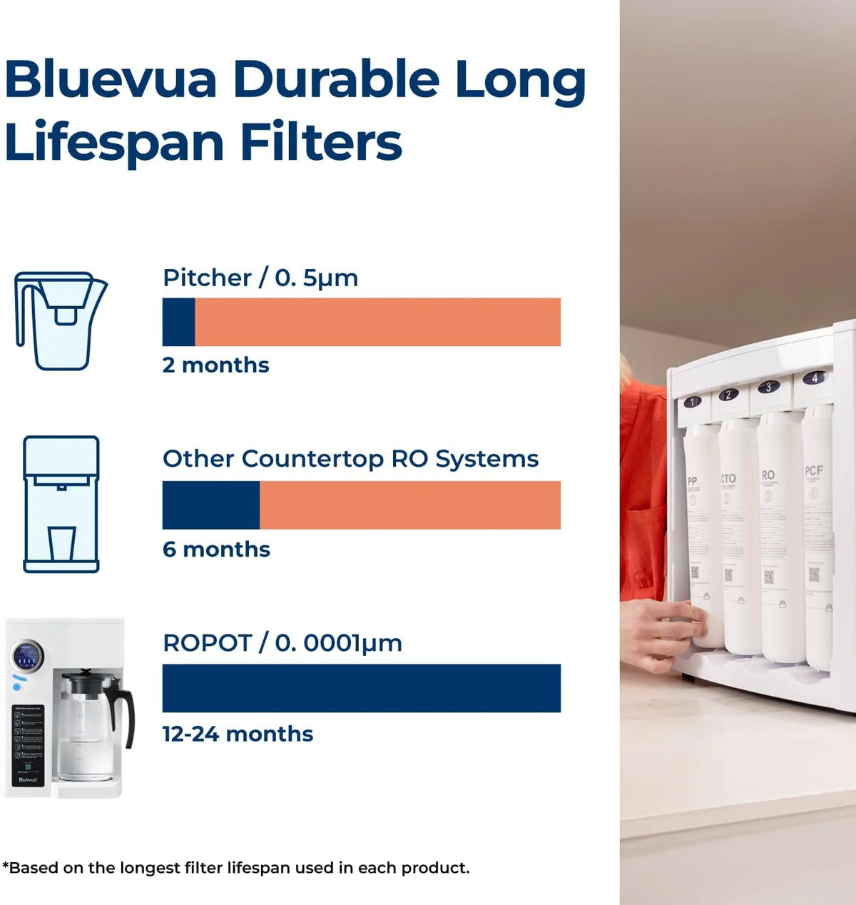 Bluevua RO100ROPOT-UV Reverse Osmosis System Countertop Water Purifier - 6-stage purification with UV and remineralization, reverse osmosis filtration