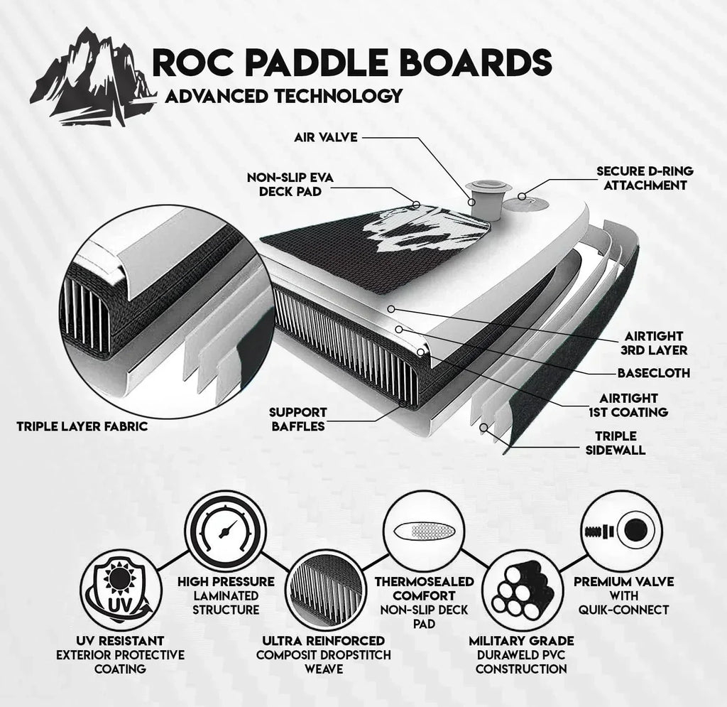 ROC inflatable stand-up paddle board SUP paddle board accessories Anti-slip comfortable deck