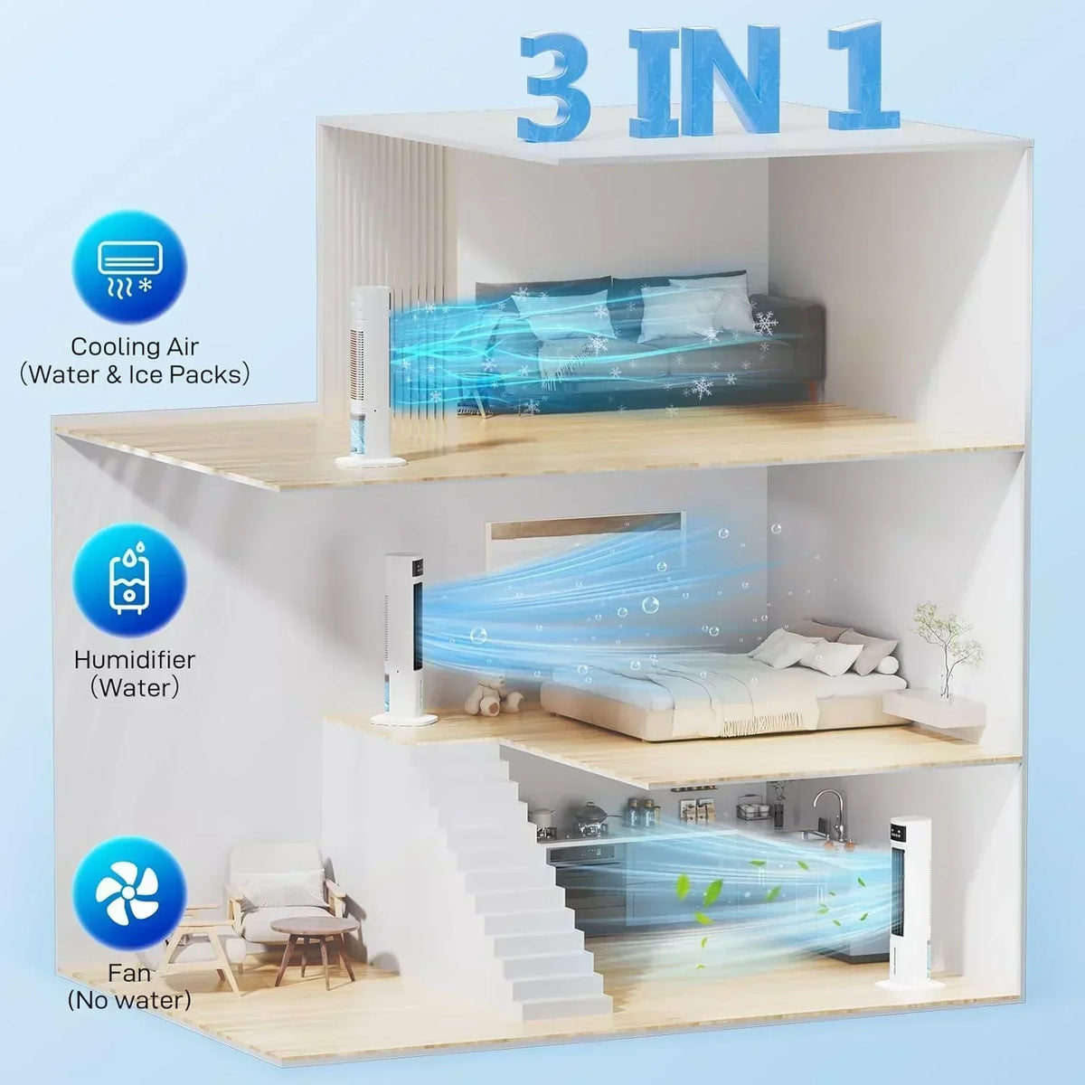 Evaporative Air Cooler 3-in-1 Portable Air Conditioners 4 Modes 3 Speeds Fast Cooling Portable