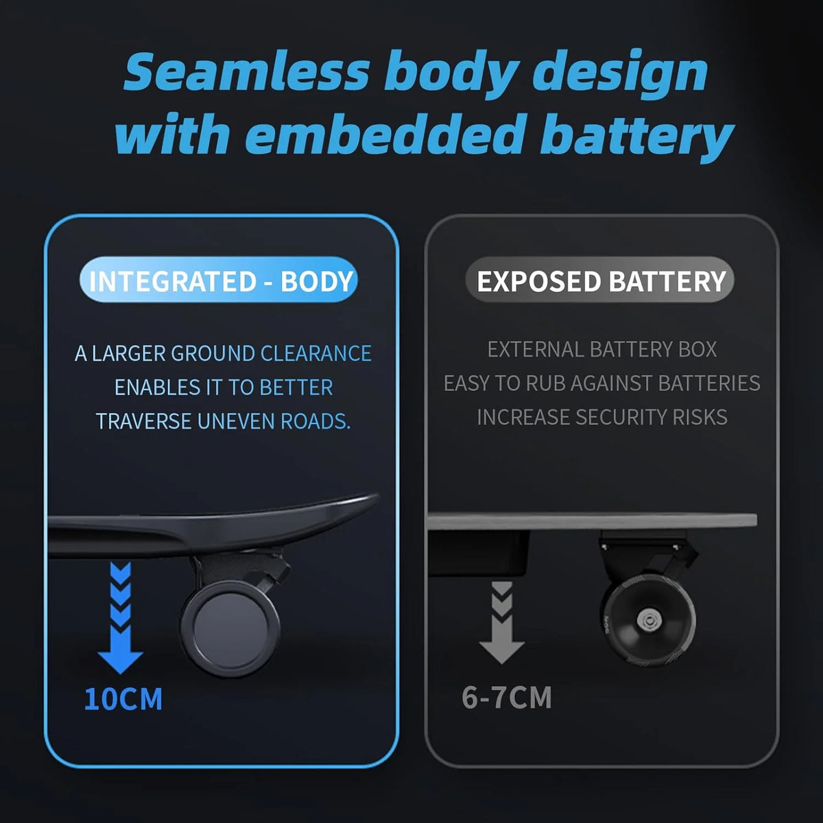 DNASKATE M8 Electric Skateboard with Remote 15/22 Mph Top Speed 9/15/Miles Range