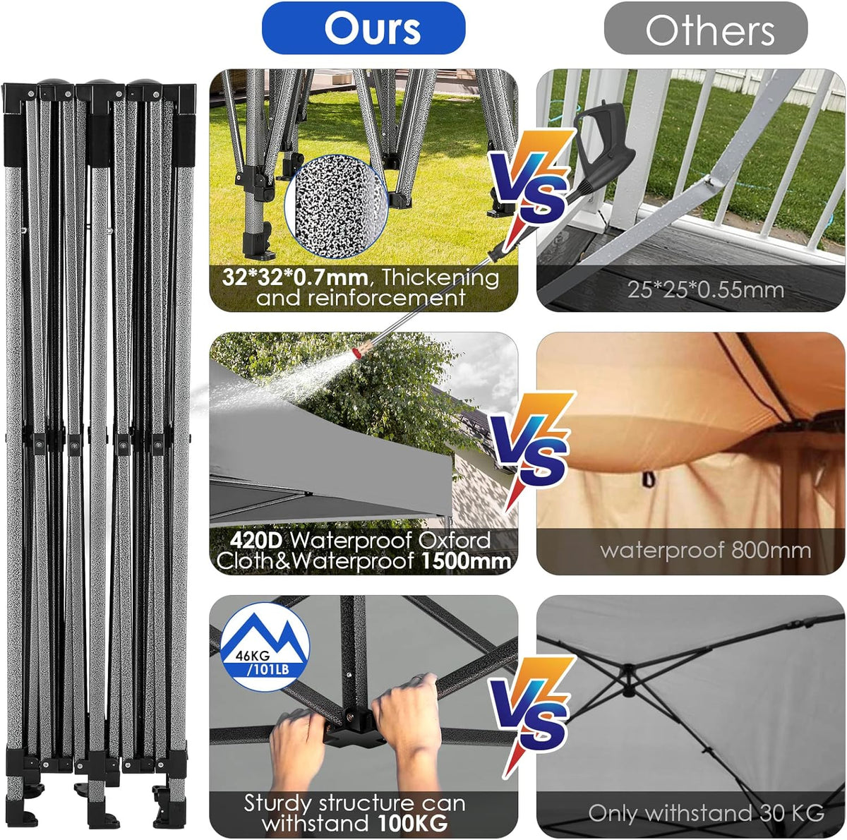 COBIZI 10x20 Heavy Duty Pop up Canopy Tent 6 sidewalls Commercial Canopy Wedding Party Tents
