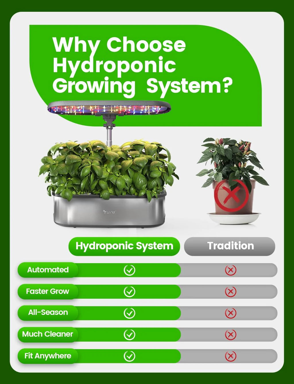 Hydroponic Planting System, 12 Indoor Smart Herb Garden Set, Indoor Garden, App and WiFi Control, with 24W Grow LED, 5.5L Water Tank, Pump System, Automatic Timer