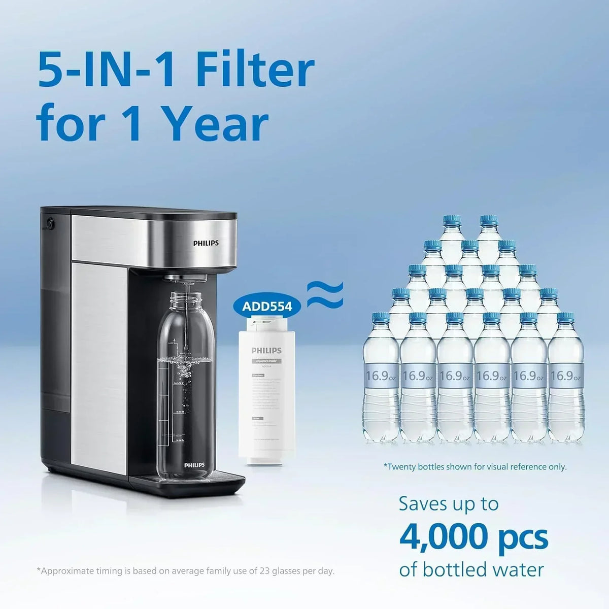 Reverse osmosis water filter countertop Philips 5-inch water filtration system purifier
