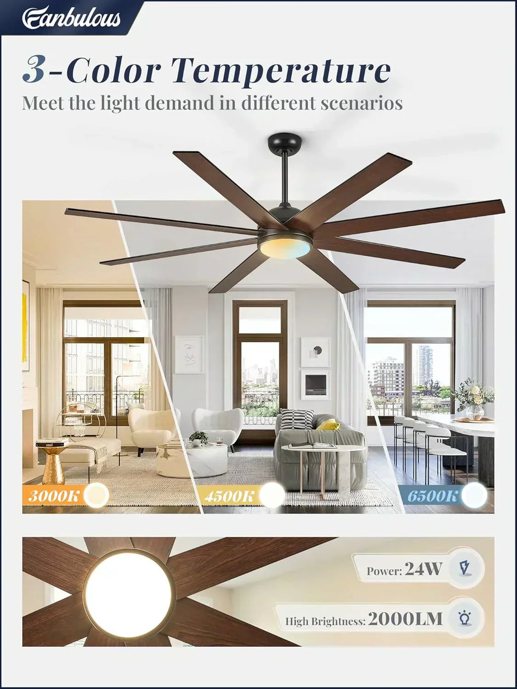 Ceiling Fan Indoor/Outdoor 8 Blades 65 inches