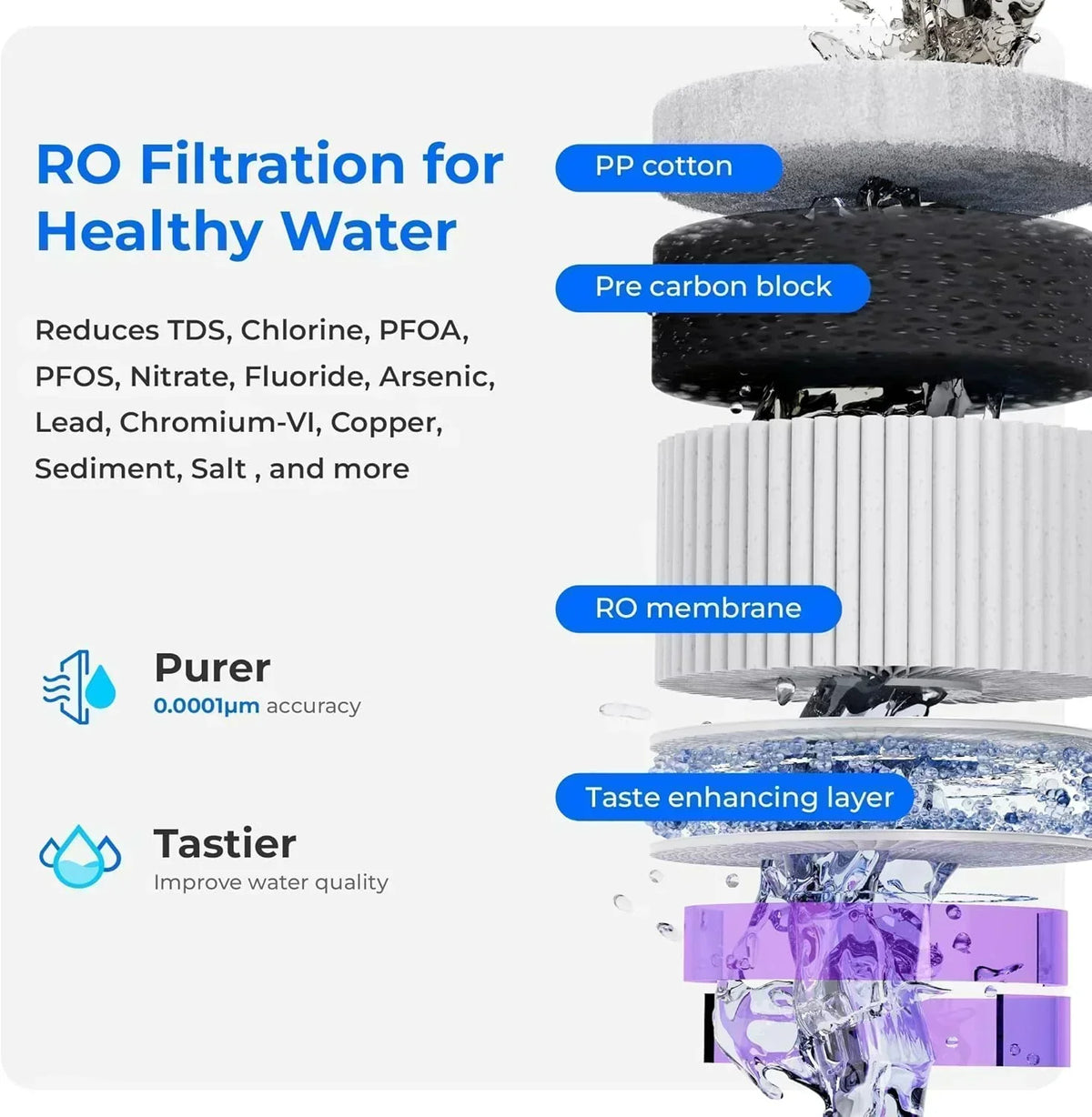 Waterdrop WD-A2 Countertop Reverse Osmosis System 3:1 Purified Water to Drain Ratio