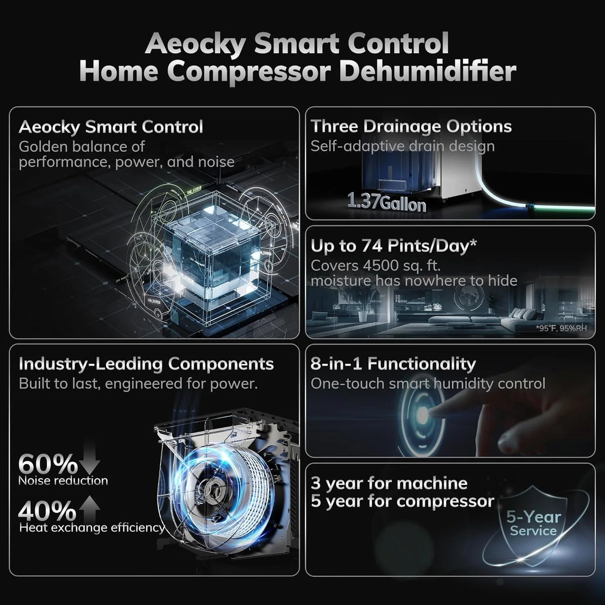 4500 Sq.Ft Most Efficient Energy Star 2025 Dehumidifier,AEOCKY Max 80 Pint/D(Standard 56Pint/D) Smart Compressor Dehumidifier with Drain Hose, Intelligent Humidistat,for Basement,Bedroom,Home,Bathroom