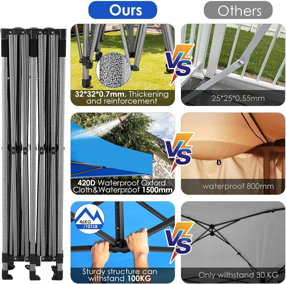 COBIZI 10x20 Heavy Duty Pop up Canopy Tent 6 sidewalls Commercial Canopy Wedding Party Tents