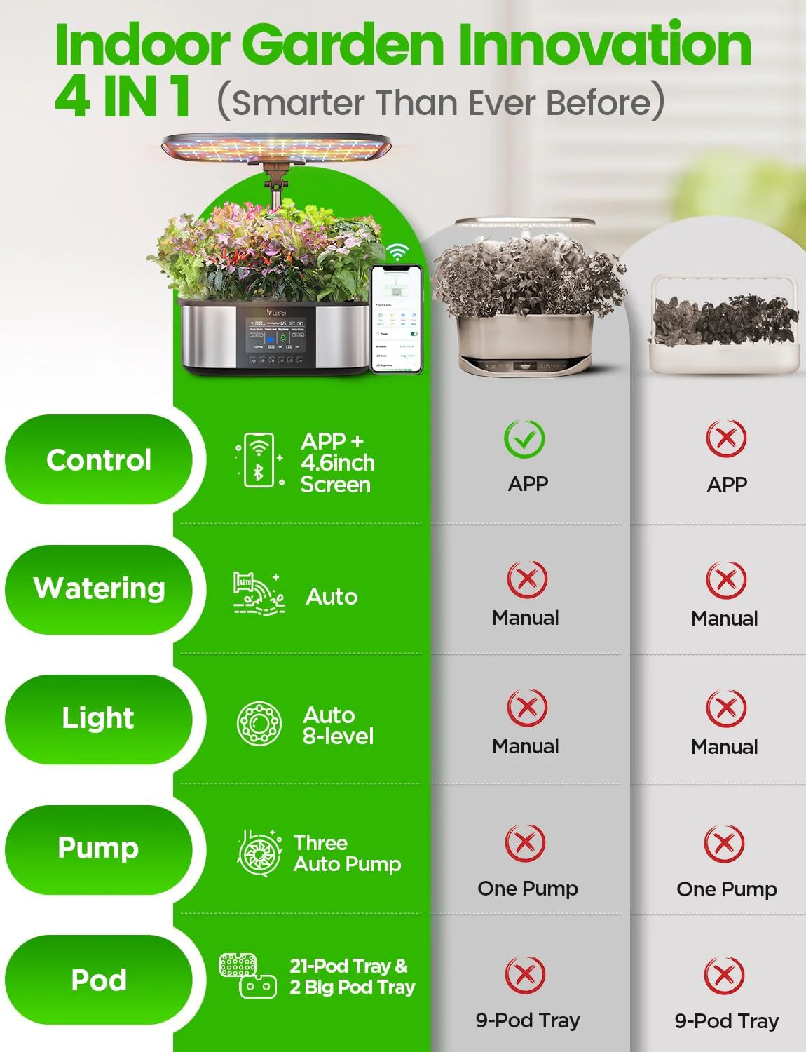 Hydroponic Planting System, 12 Indoor Smart Herb Garden Set, Indoor Garden, App and WiFi Control, with 24W Grow LED, 5.5L Water Tank, Pump System, Automatic Timer
