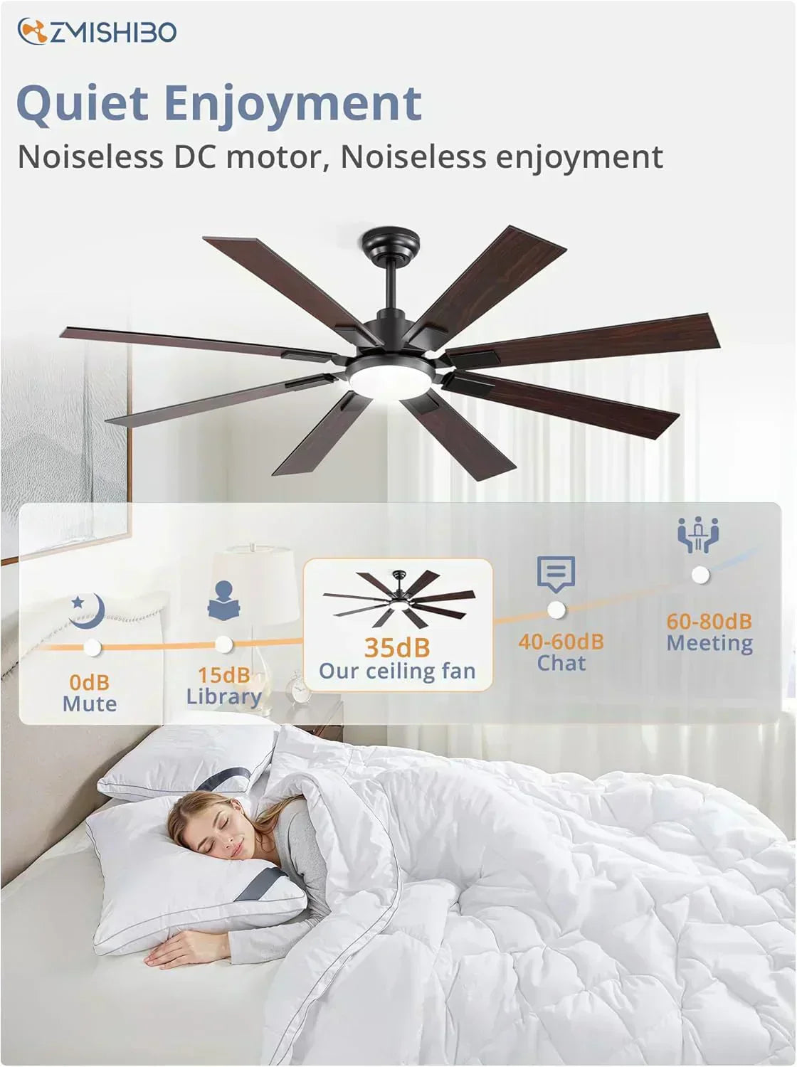 Zmishibo 72-inch large ceiling fan with lighting and remote indoor/outdoor