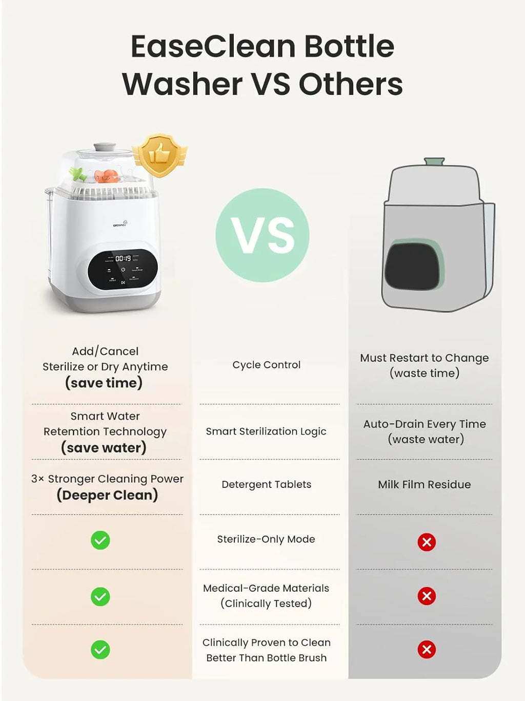 Bottle Washer Pro | All-in-One Bottle Washer and Sterilizer and Dryer | Baby Bottle Washer for Bottles, Pump Parts & Baby Essentials
