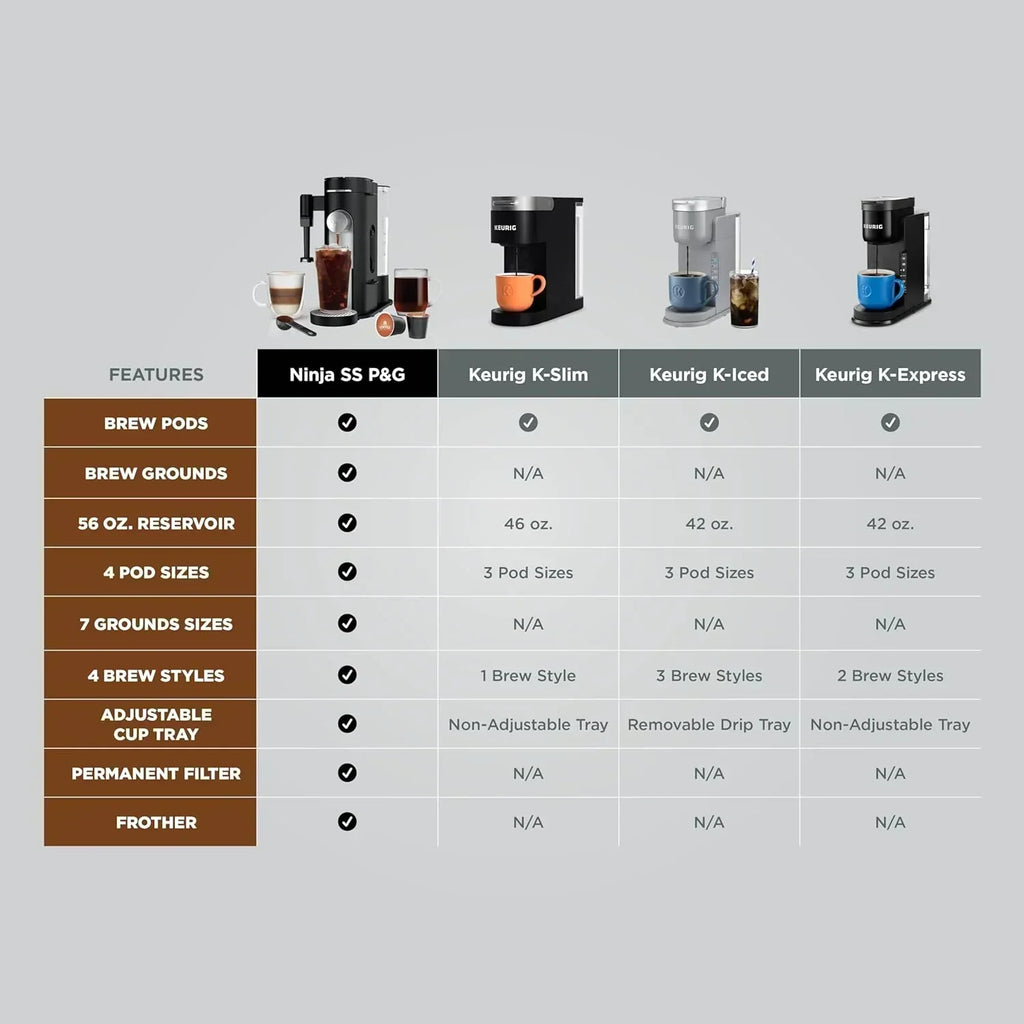 Ninja Coffee Maker Single Cup Brews with pods and grounds K-Cup compatible 4 brewing methods