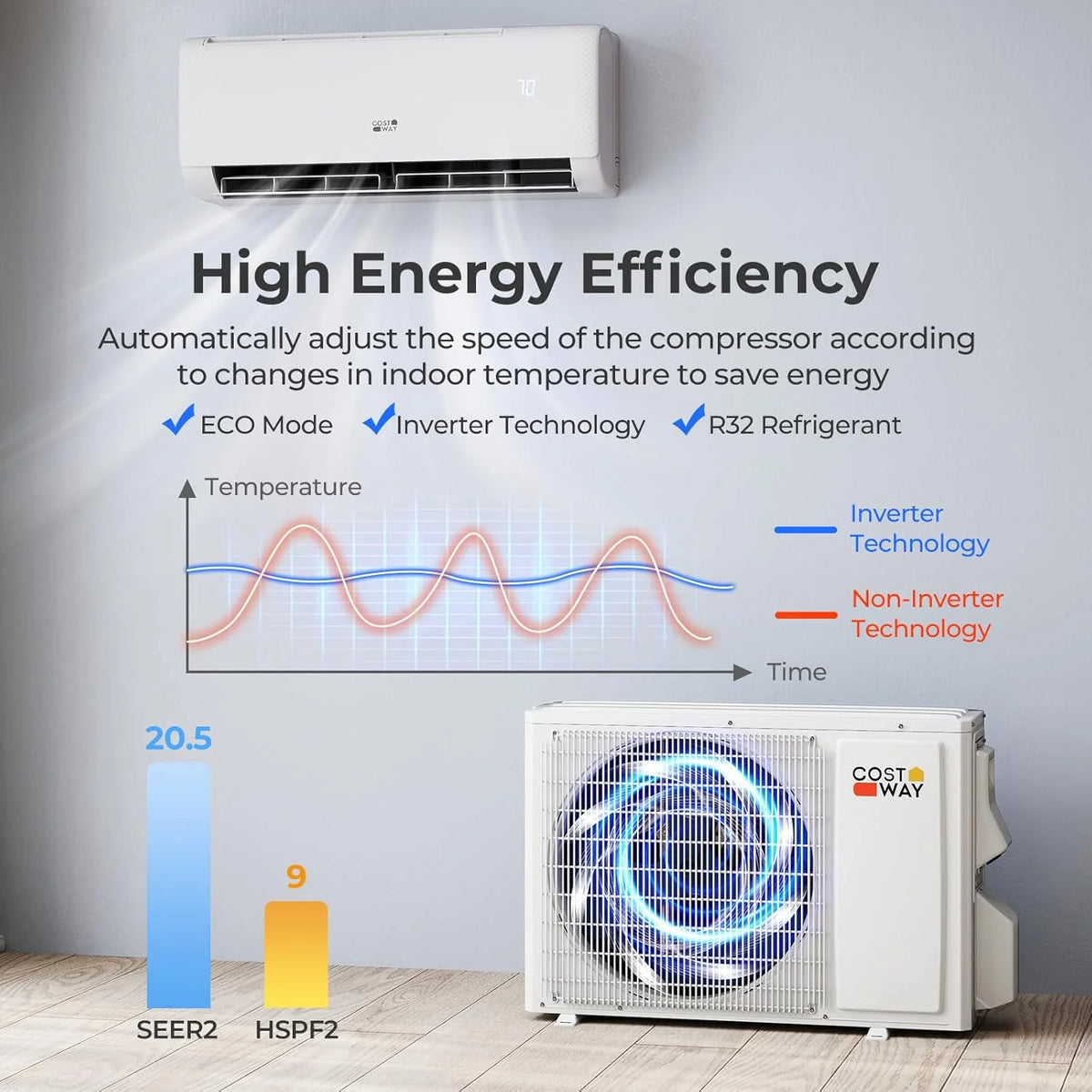 COSTWAY 12000BTU Mini Split Air Conditioner& Heater, 20 SEER2 115V Wall-Mounted Ductless AC Unit Cools Rooms up to 750 Sq. Ft, Energy Efficient Inverter AC with Heat Pump (Blast Series)