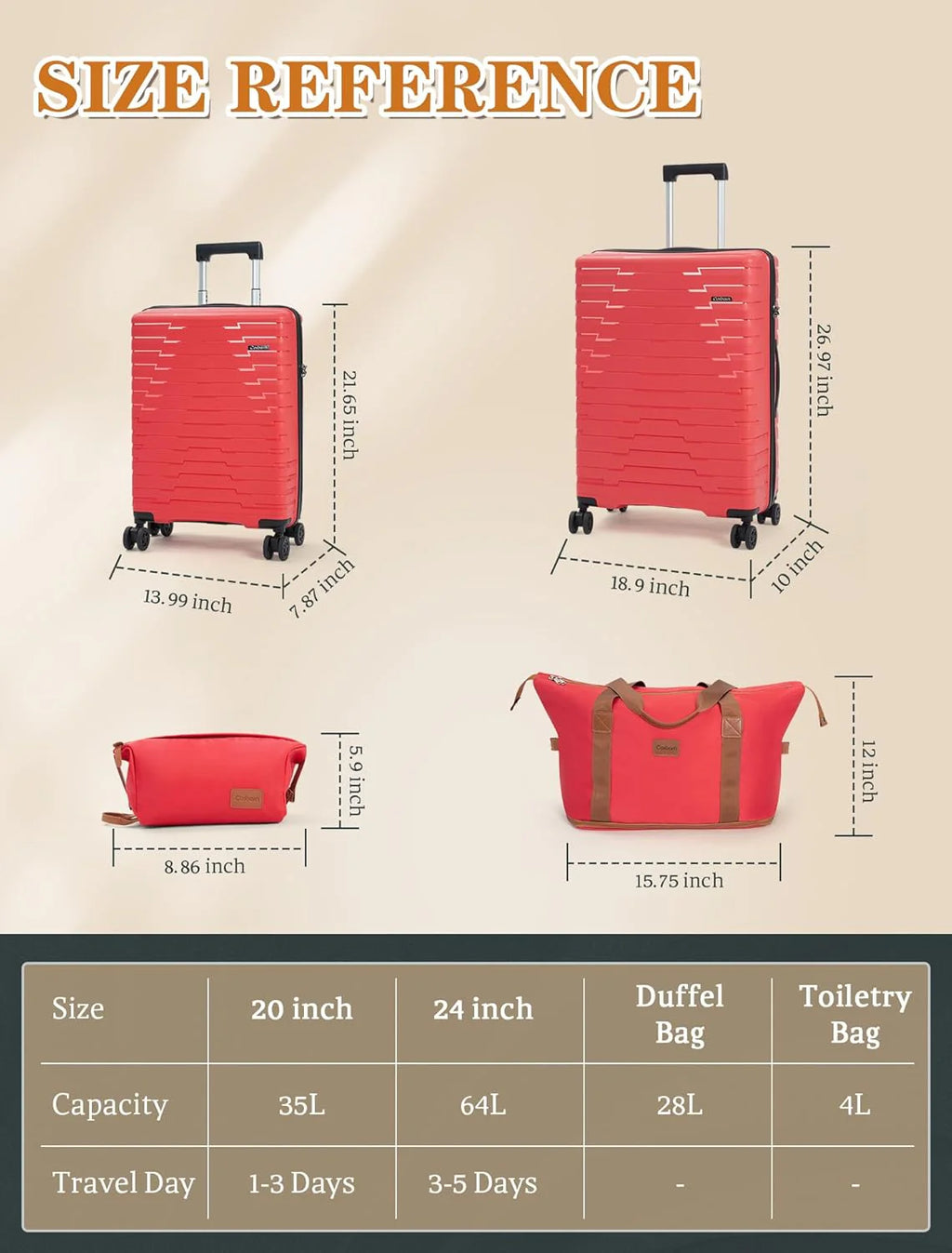 5-piece luggage set with wheels, ABS hardshell suitcase with spinner wheels
