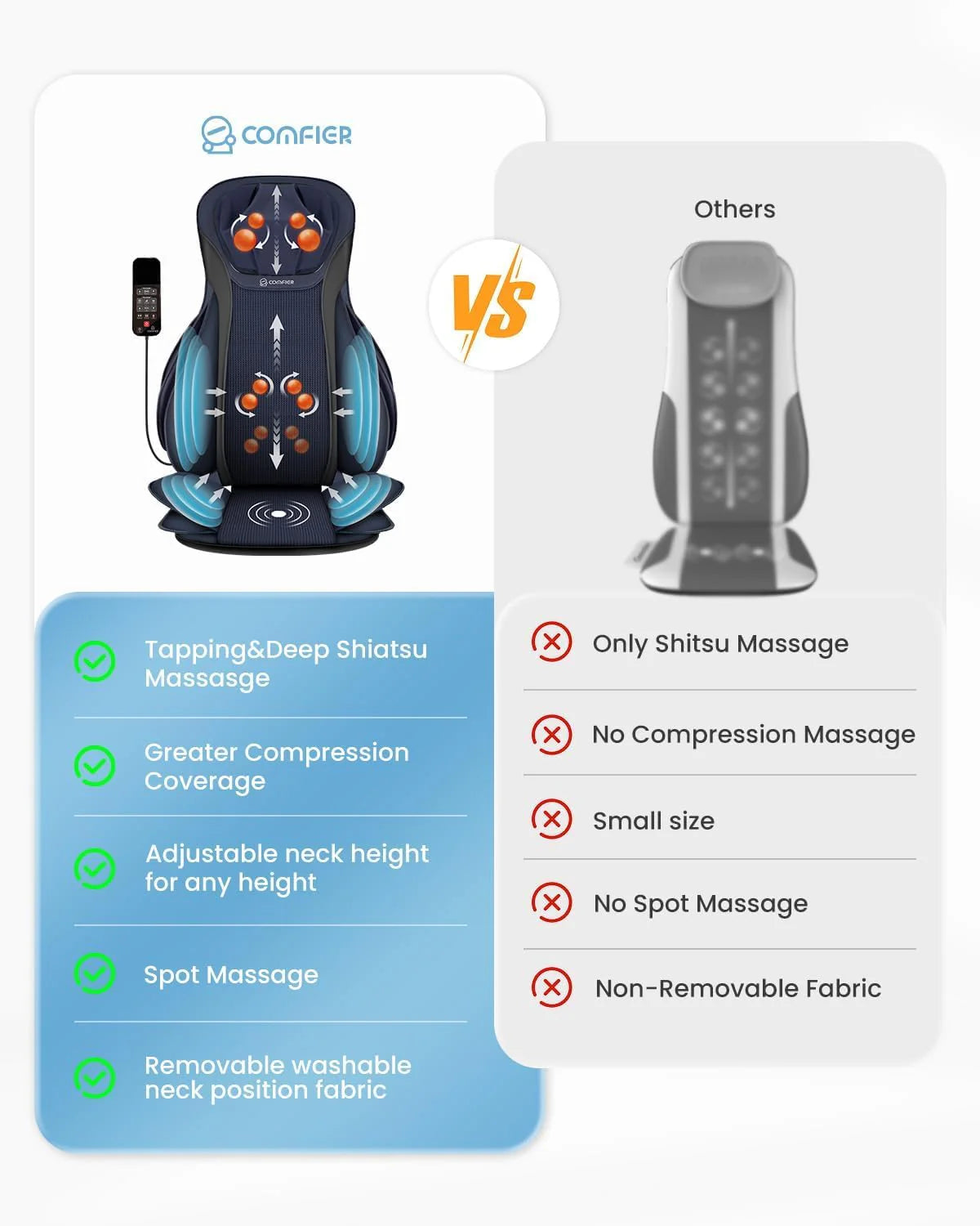 COMFIER Massager Chair with Heat Shiatsu Neck Back Massager Portable with Compress & Rolling Massage Chair Pad for Full Back Neck & Shoulders Full Body Pain