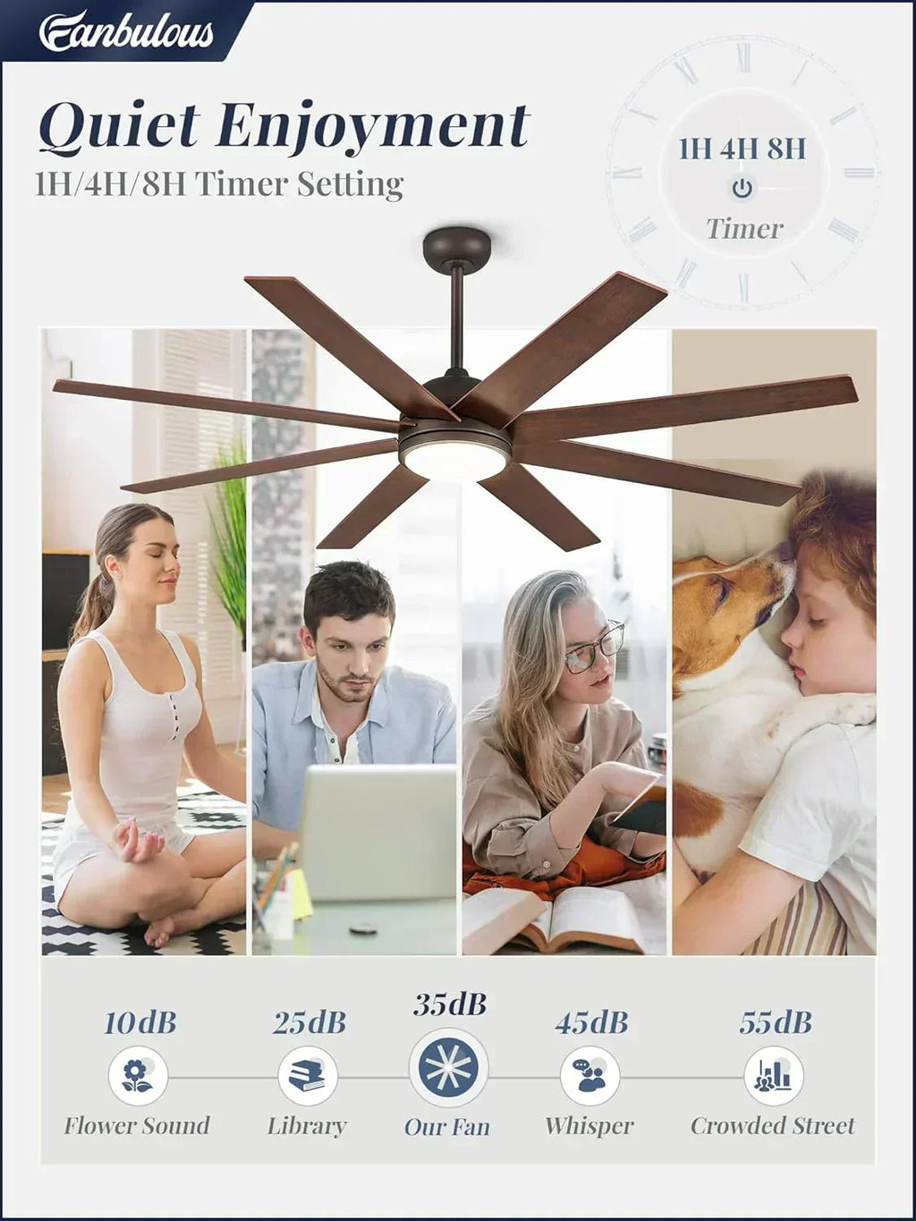 Ceiling Fan Indoor/Outdoor 8 Blades 65 inches