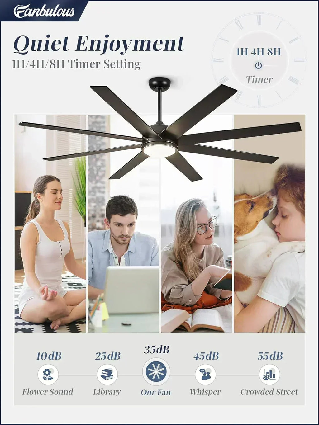 Ceiling Fan Indoor/Outdoor 8 Blades 65 inches