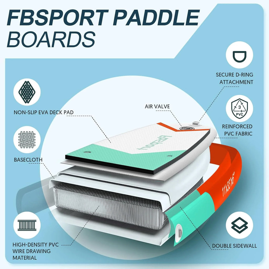 FBSPORT 11' Premium Stand Up Paddle Board, Yoga Board with Durable SUP Accessories & Carry Bag | Wide Stance, Surf Control, Non-Slip Deck, Leash, Paddle and Pump for Youth & Adult