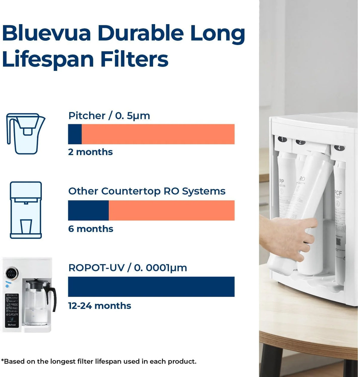 Bluevua RO100ROPOT-UV Reverse Osmosis System Countertop Water Purifier - 6-stage purification with UV and remineralization, reverse osmosis filtration