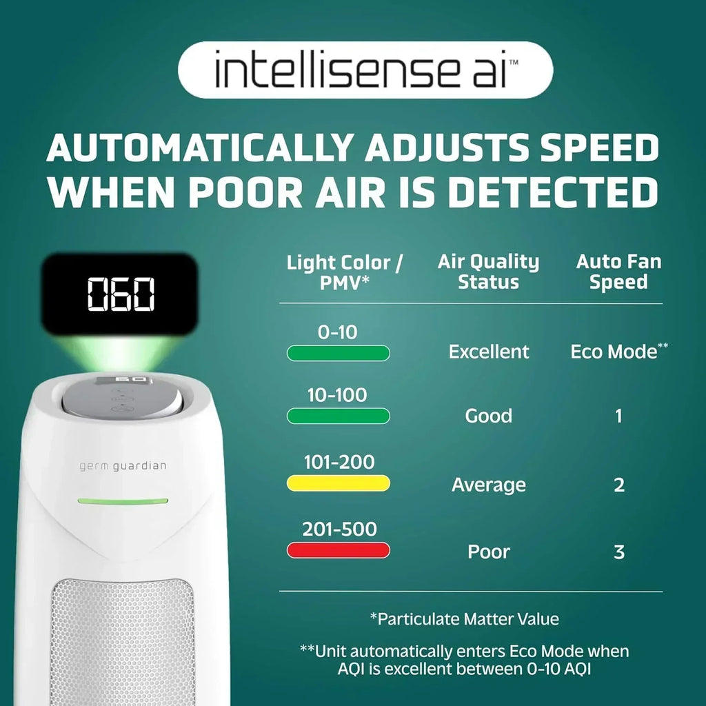 Home air purifier with HEPA pure filter