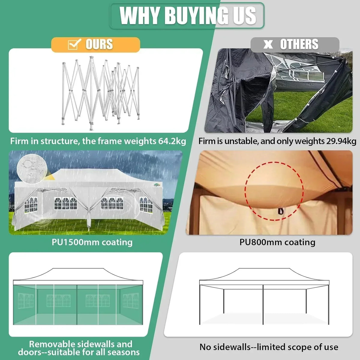 COBIZI 10x20 Heavy Duty Pop up Canopy Tent 6 sidewalls Commercial Canopy Wedding Party Tents