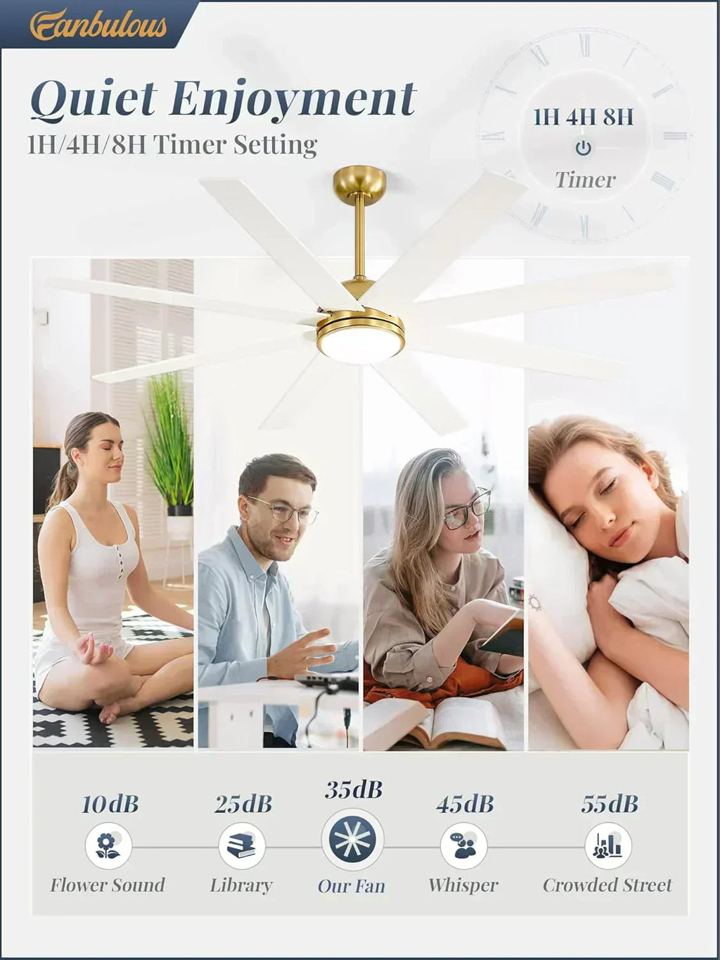 Ceiling Fan Indoor/Outdoor 8 Blades 65 inches