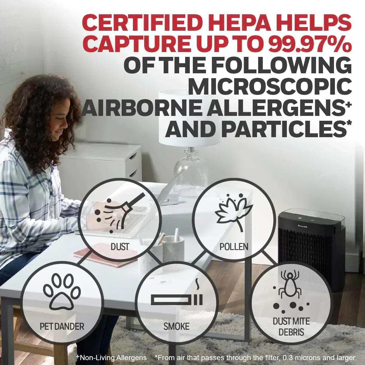 190' Medium-Large Rooms HEPA Air Purifier