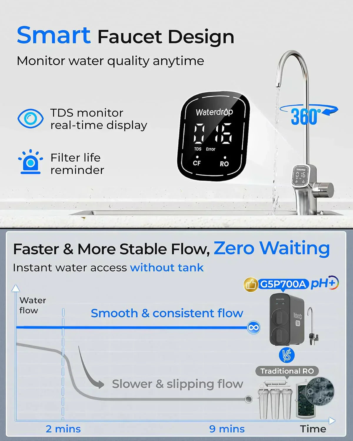 WaterDrop G5P700 reverse osmosis water filter 700G fast flow reverse osmosis system