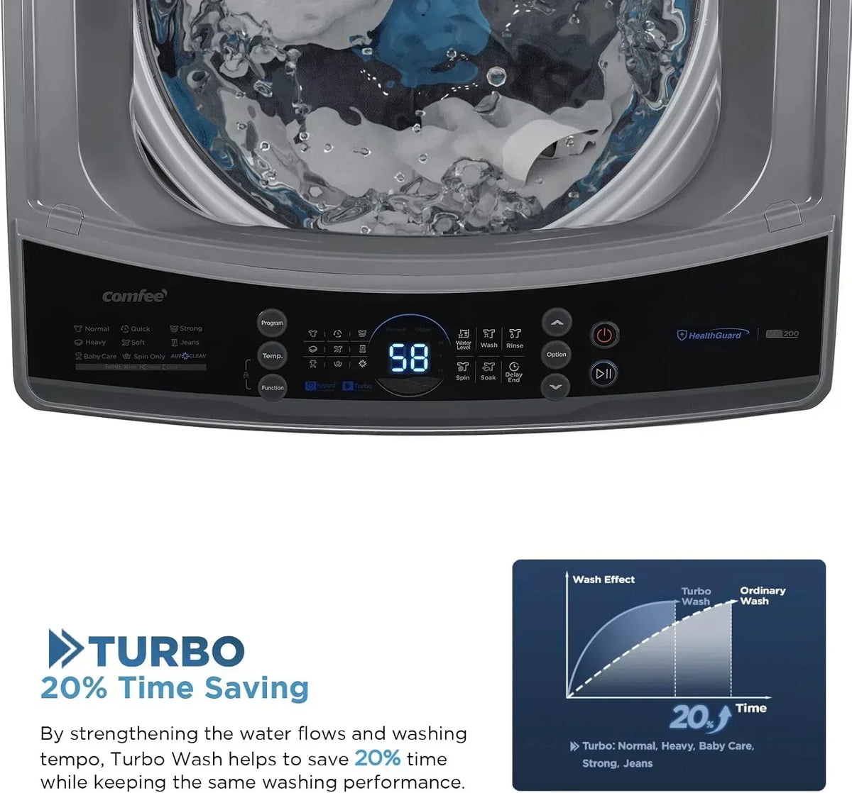 Comfee Portable Washing Machine 0.9 Cubic Foot with LED Display and Built-in Drum