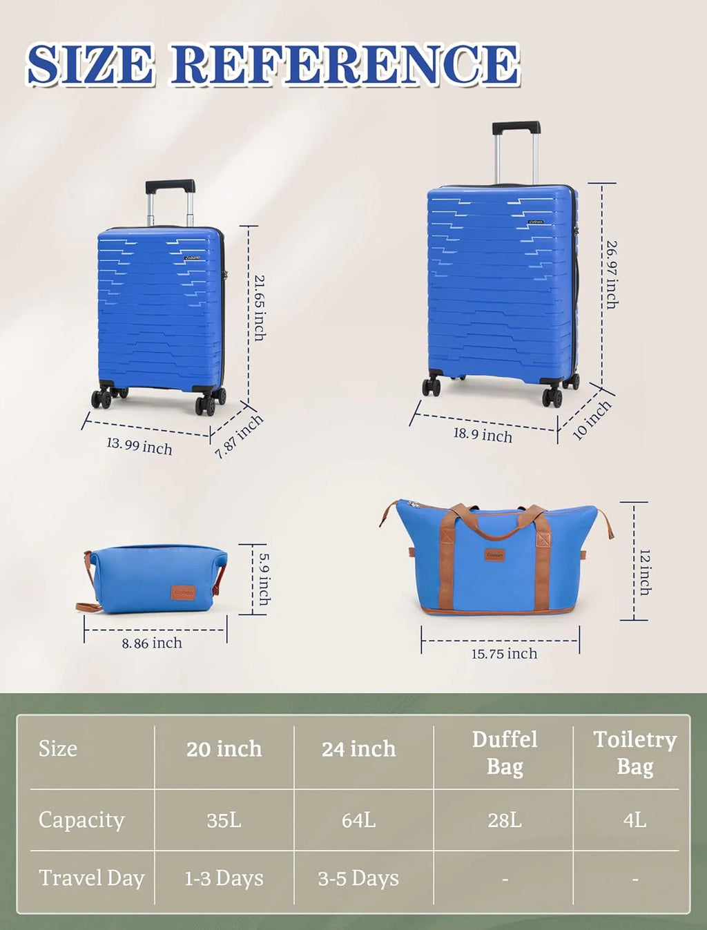 5-piece luggage set with wheels, ABS hardshell suitcase with spinner wheels