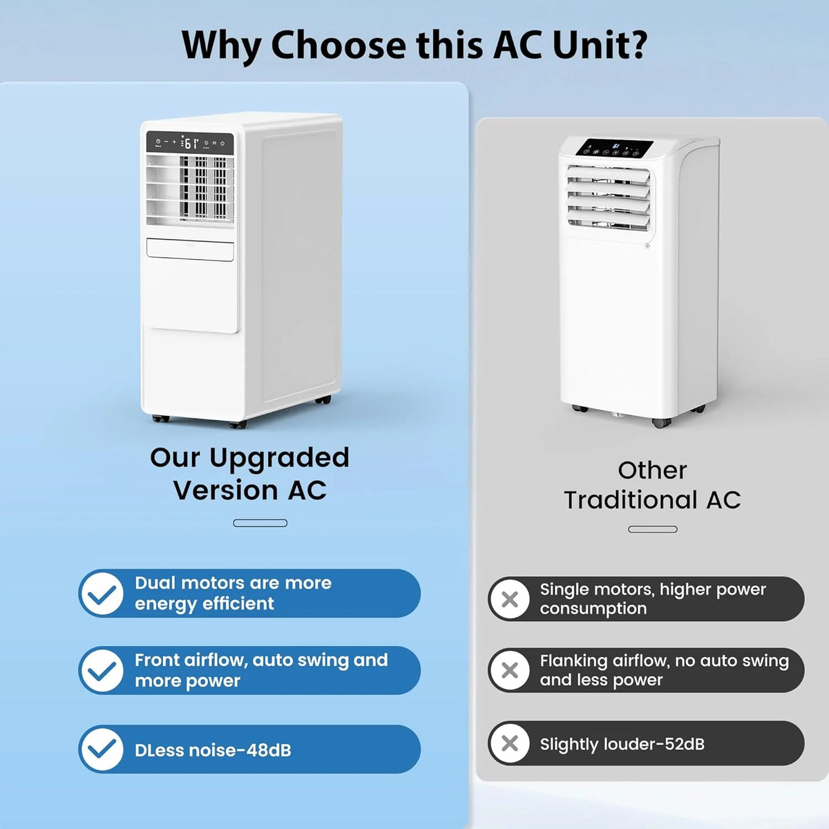 12000 BTU Portable Air Conditioners for Room up to 500 sq.ft, 3-in-1 Free Standing Quiet Portable AC Unit with Fan & Dehumidifier, Remote Control, Sleep Mode/24h Timer, 4 Speed, Auto Swing